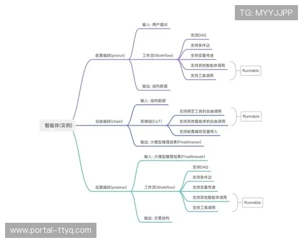在演进阶段内组织方推行模块化部署 缩短了智能制播体系搭建周期